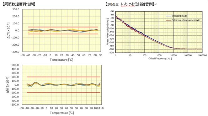 KDS晶振推薦兩款可適用通信基站方面的產(chǎn)品